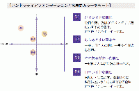 &RatiaN ゲルファンデーション　R3